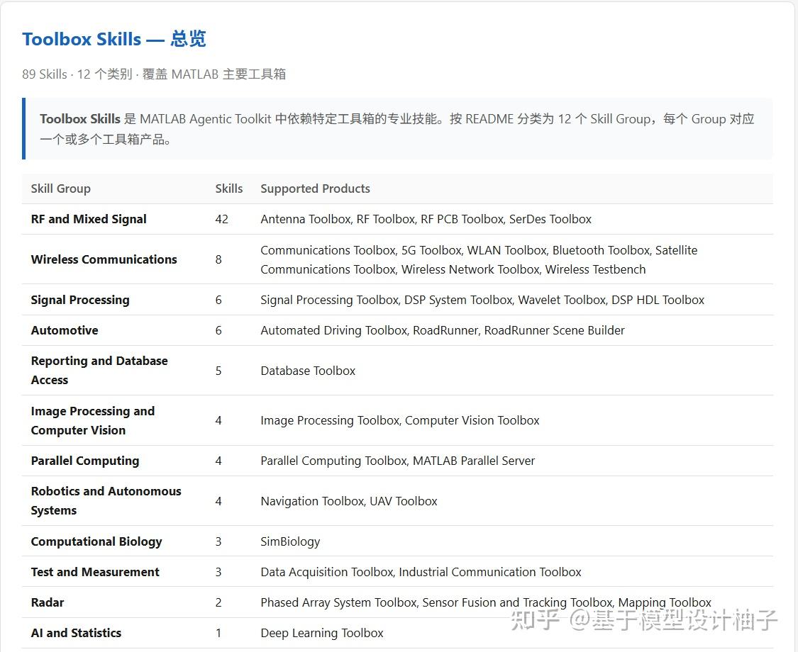 Agentic Matlab MATLAB Agentic toolkit的skill速览 - 知乎