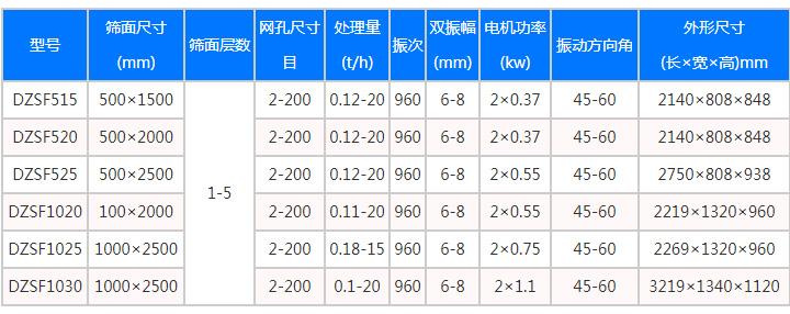 振动筛型号大全