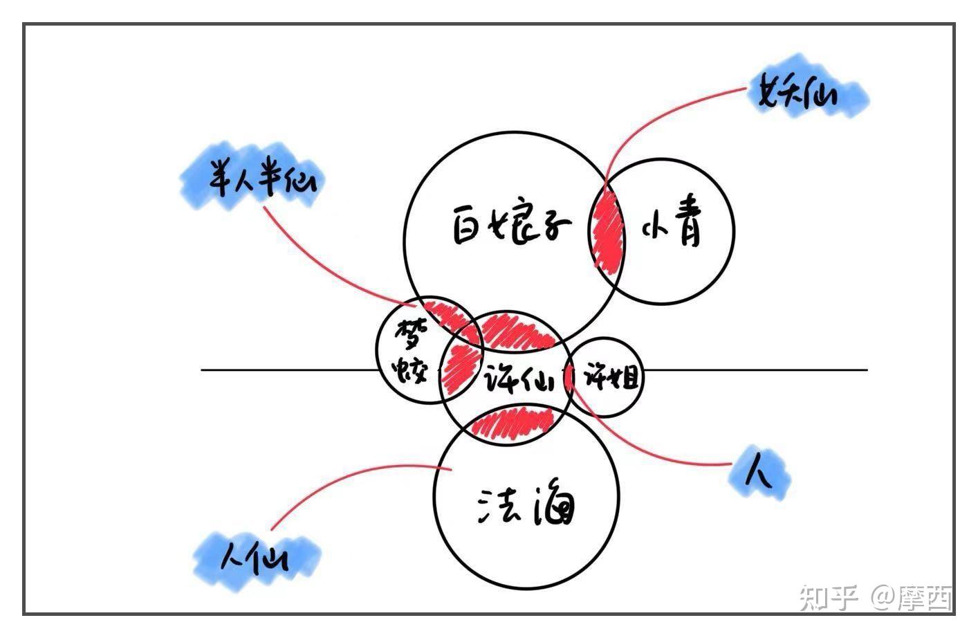 白蛇传说思维导图图片