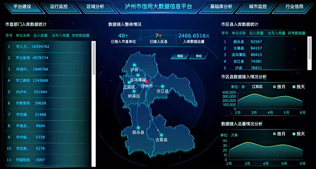 泸州市公共信用信息共享平台荣获四川省最佳信用信息共享平台称号