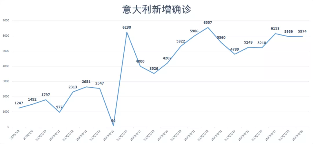 意大利人口数量_法国禁止亲嘴,意大利死亡人数翻倍,德国找不到零号病人