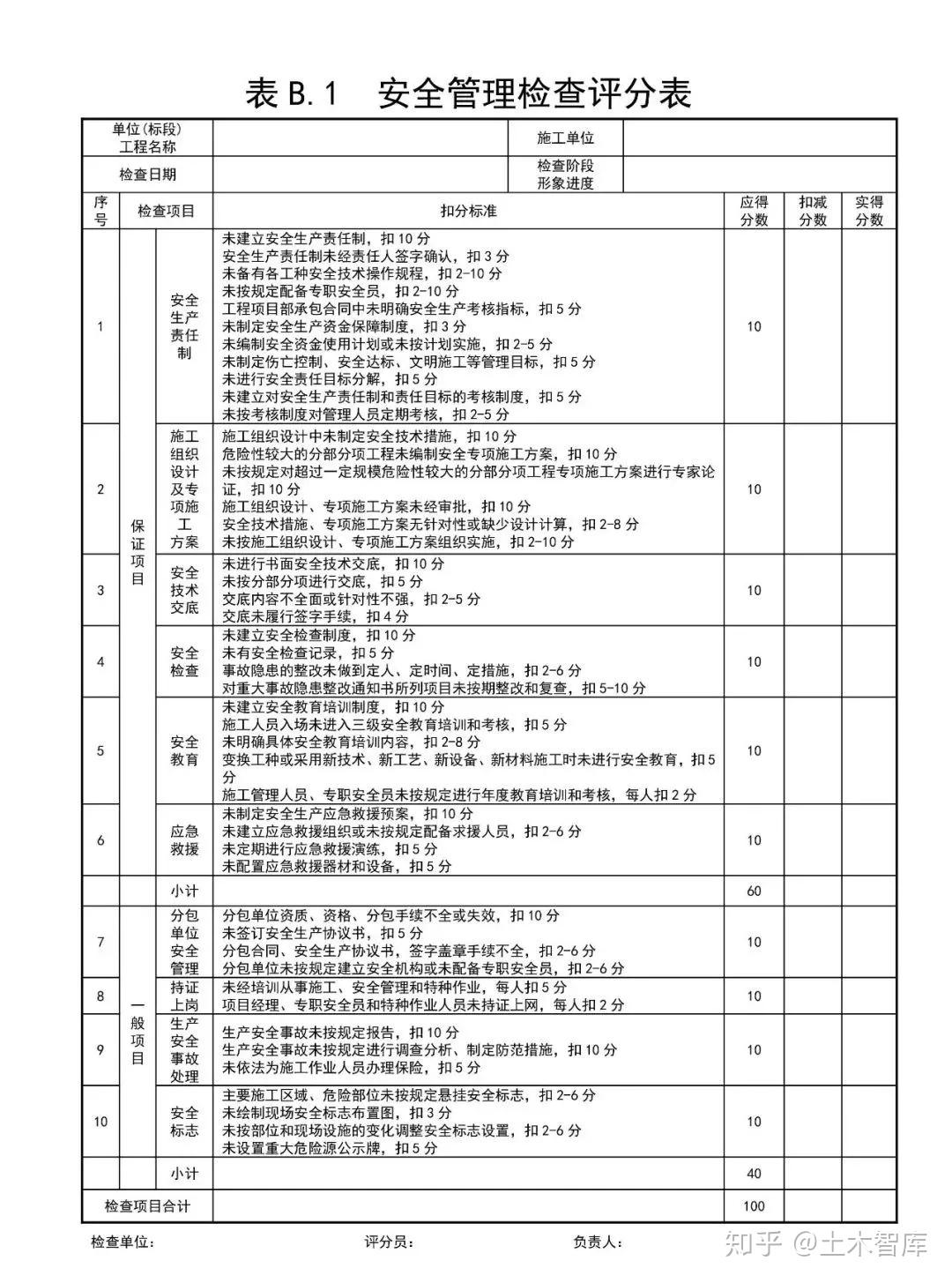 全套《建筑施工安全检查评分汇总表》，工地必备！ 知乎 8169