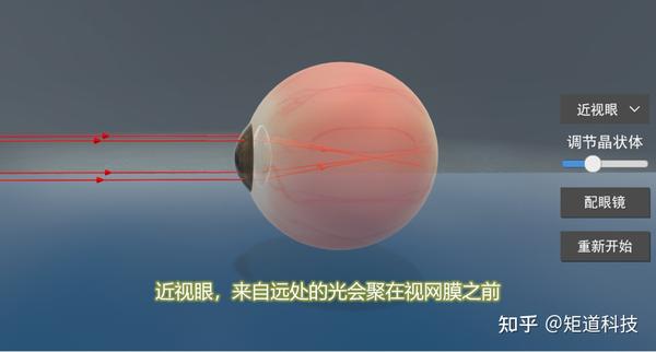 【近视与远视】如何借助虚拟仿真实验平台做教学设计? - 知乎