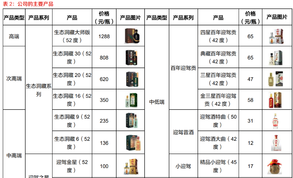 安徽白酒黑马