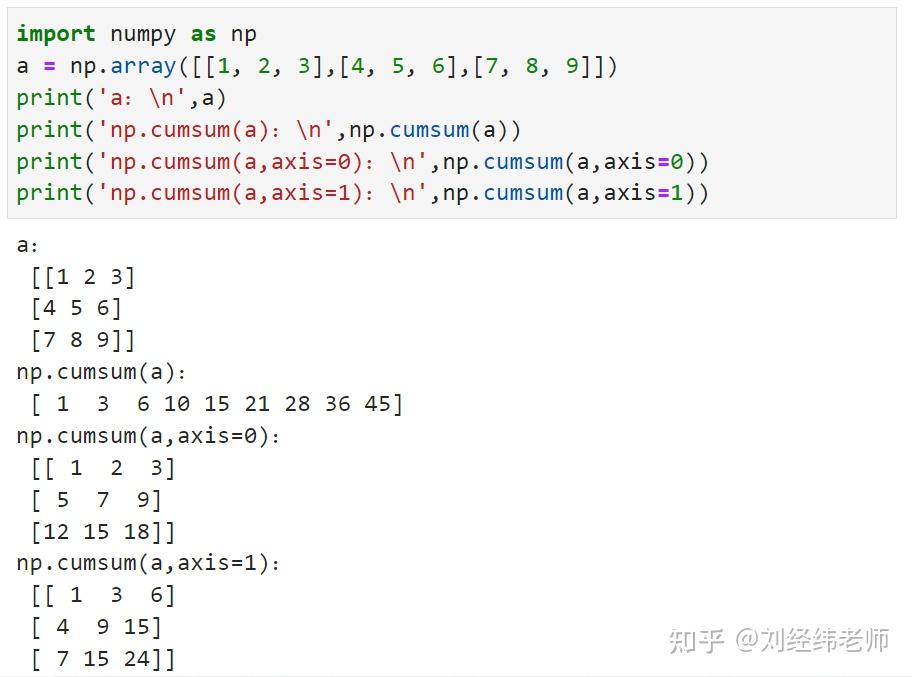 Python中对一个数组各个数进行累加(反差分计算) cumsum()函数 - 知乎