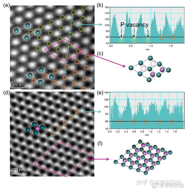  nanoscale her 
