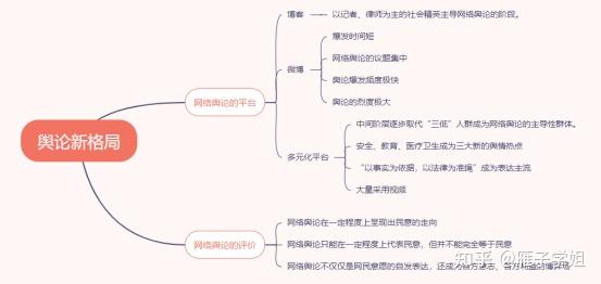 第十一章 舆论引导与舆论监督 - 知乎