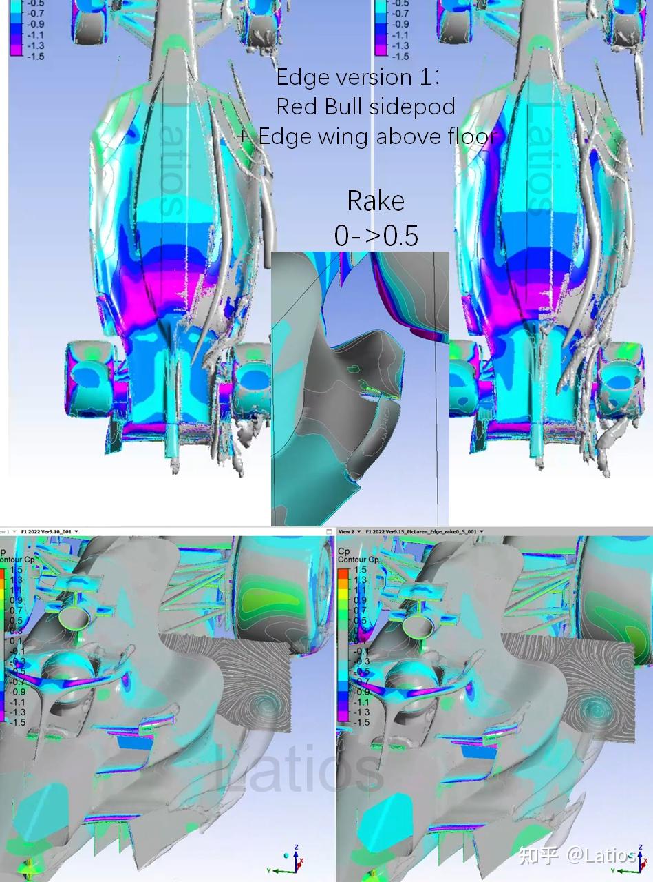 用CFD进一步分析2022年F1，重点在红牛&法拉利- 知乎