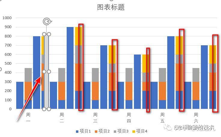 用堆積面積圖來仿冒堆積柱形圖,但由於數據系列較多,數據的組織較複雜