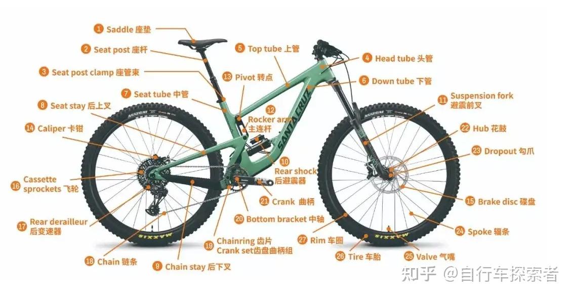 山地自行车有哪些种类?这些种类都有什么特点?