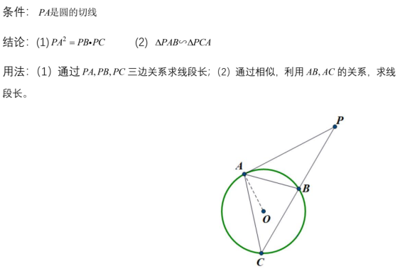 北京中考·圆综合知识和思路 - 知乎