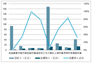 人口现状调查及未来预测_中国人口未来预测图(2)