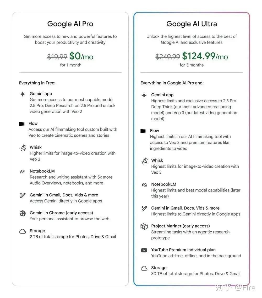 谷歌AI会员1800元/月值不值？深度解析AI Ultra服务 - 知乎