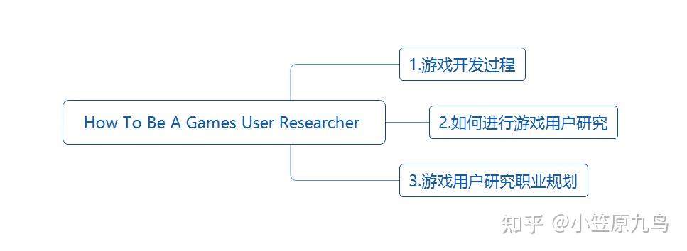 如何成为一名游戏用户研究员|《How to be a games user researcher》读书笔记（五） - 知乎
