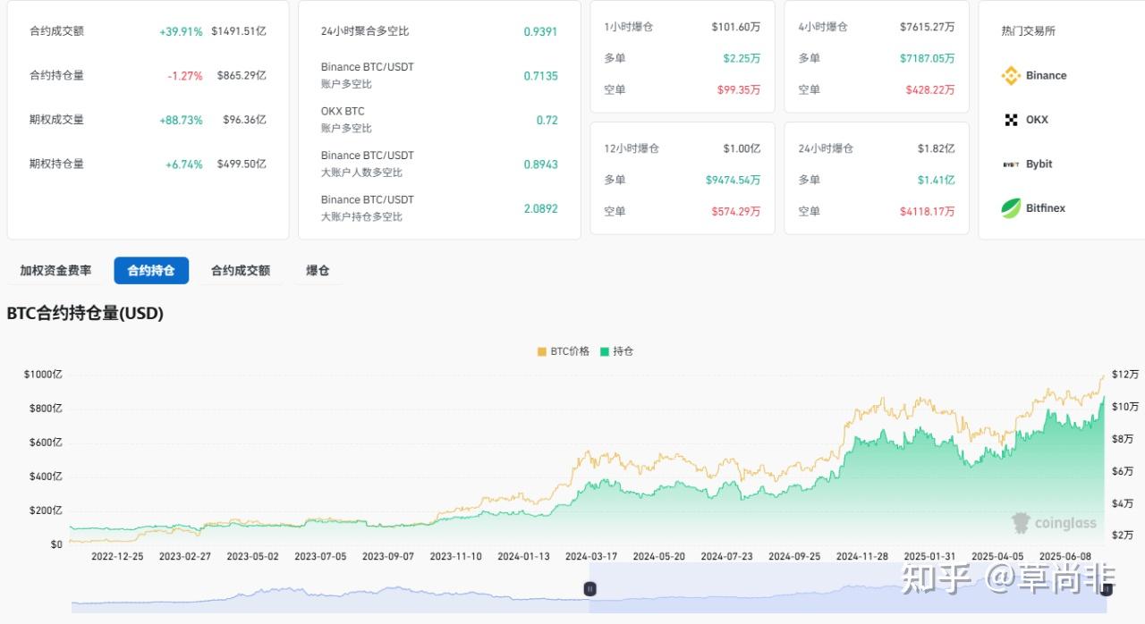 2025.7.15比特币行情分析- 知乎