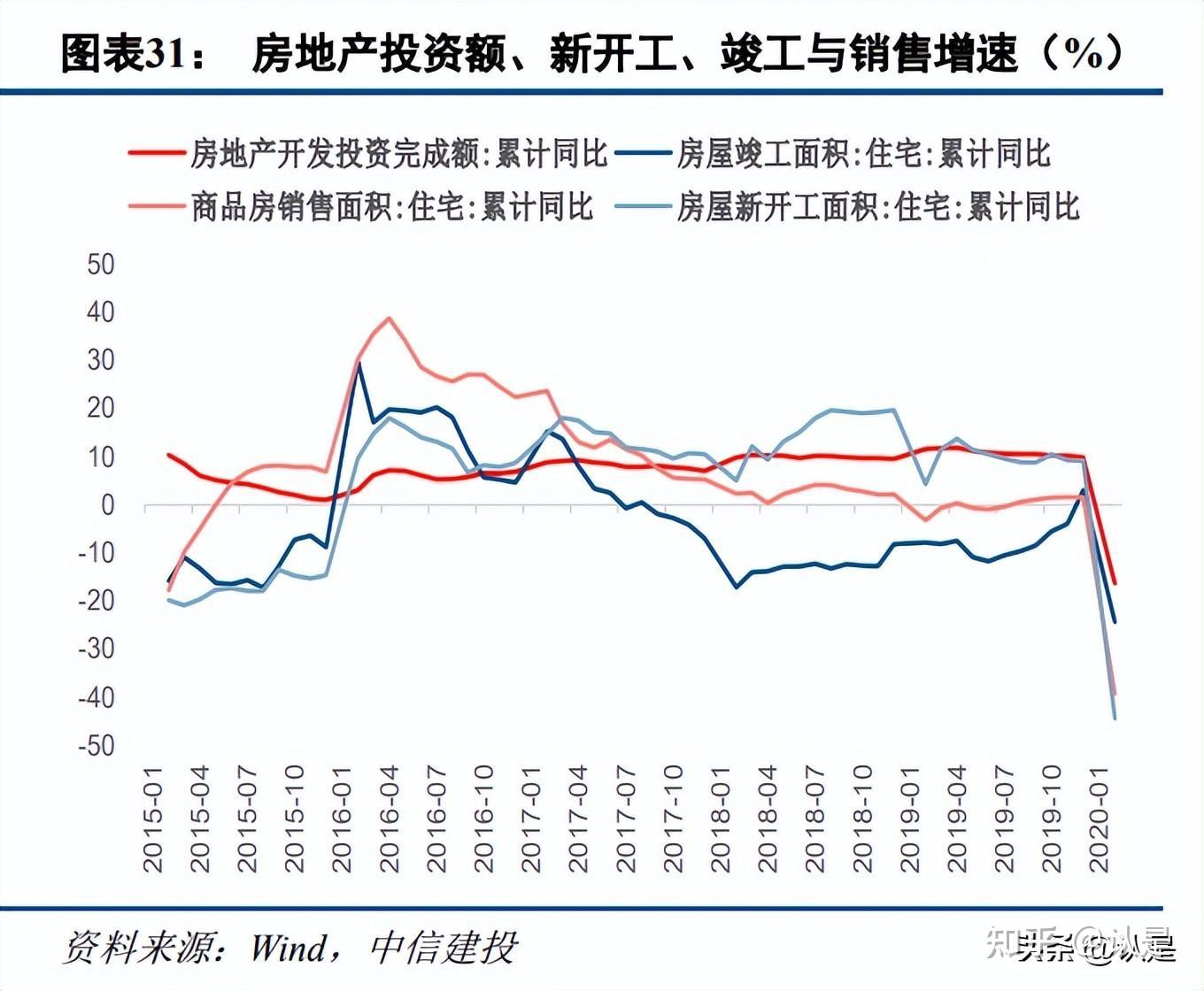 房地产与股票市场走势关系研究：后地产时代，楼市、股市何处去- 知乎