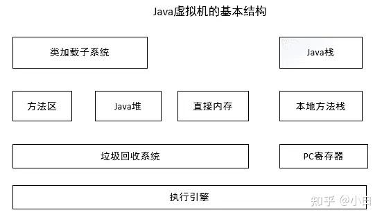 零基础自学Java,Java生态体系指的是什么? - 知乎