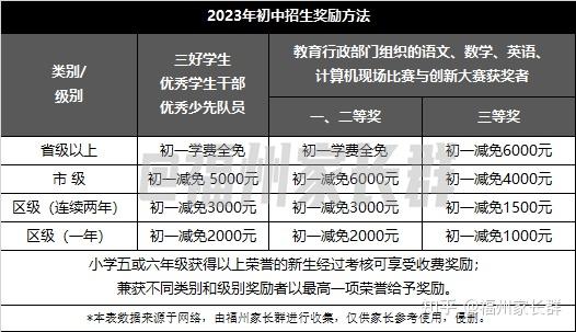 我的学校笔记福州黎明中学怎么样