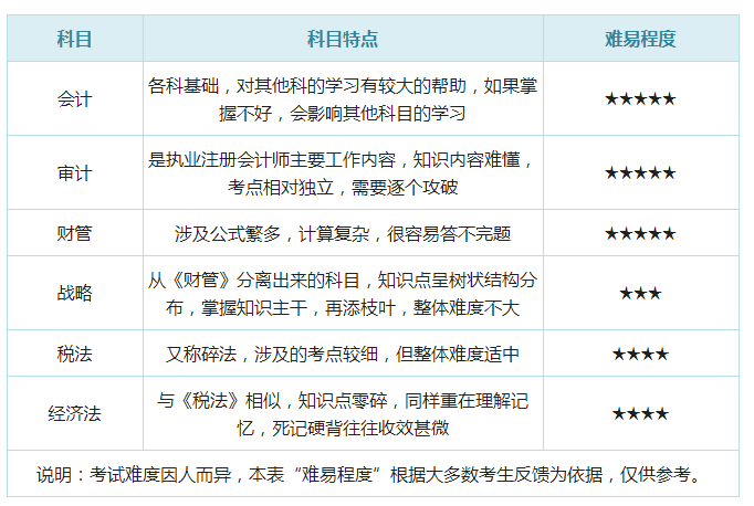 注会怎么搭_怎么画动漫人物(2)