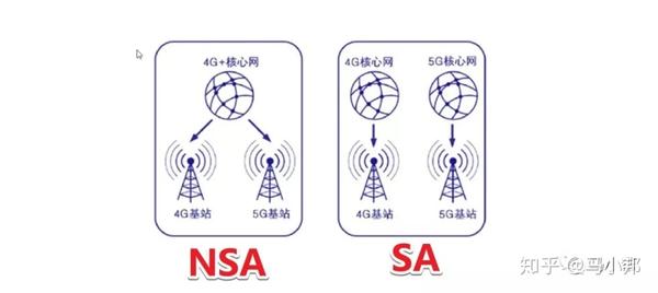 你家覆盖5g信号了吗？快来一键查询~ 知乎