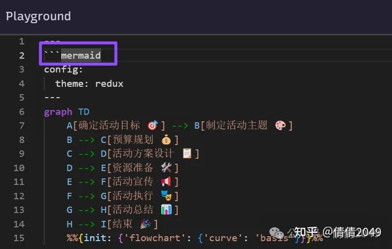 Graph Td Syntax DeepSeek+Mermaid: 小白3分钟生成专业可视化图表,拯救你的报告!(内附案例) - 知乎