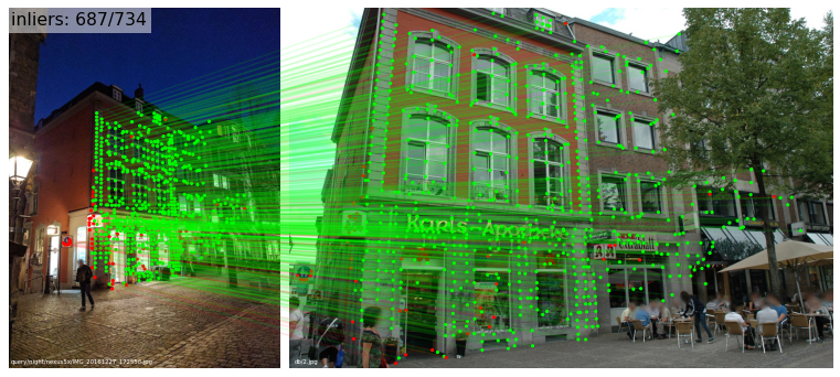 cvpr 2020视觉定位挑战赛冠军方案