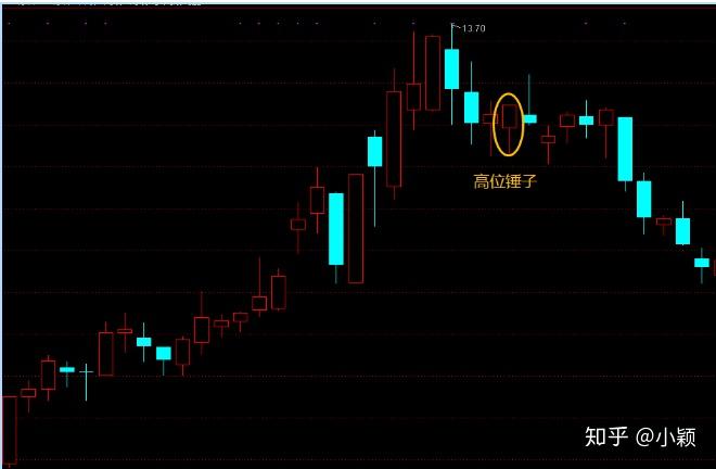 2,一根锤子线判断买卖