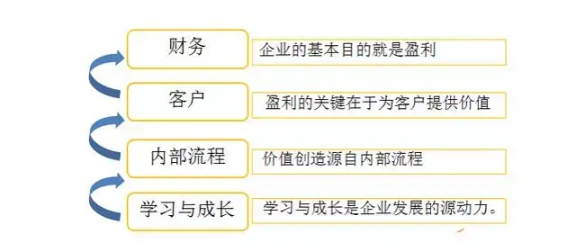 数据分析师常用商业模型(一)