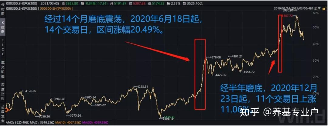 市场下跌基金还能投吗