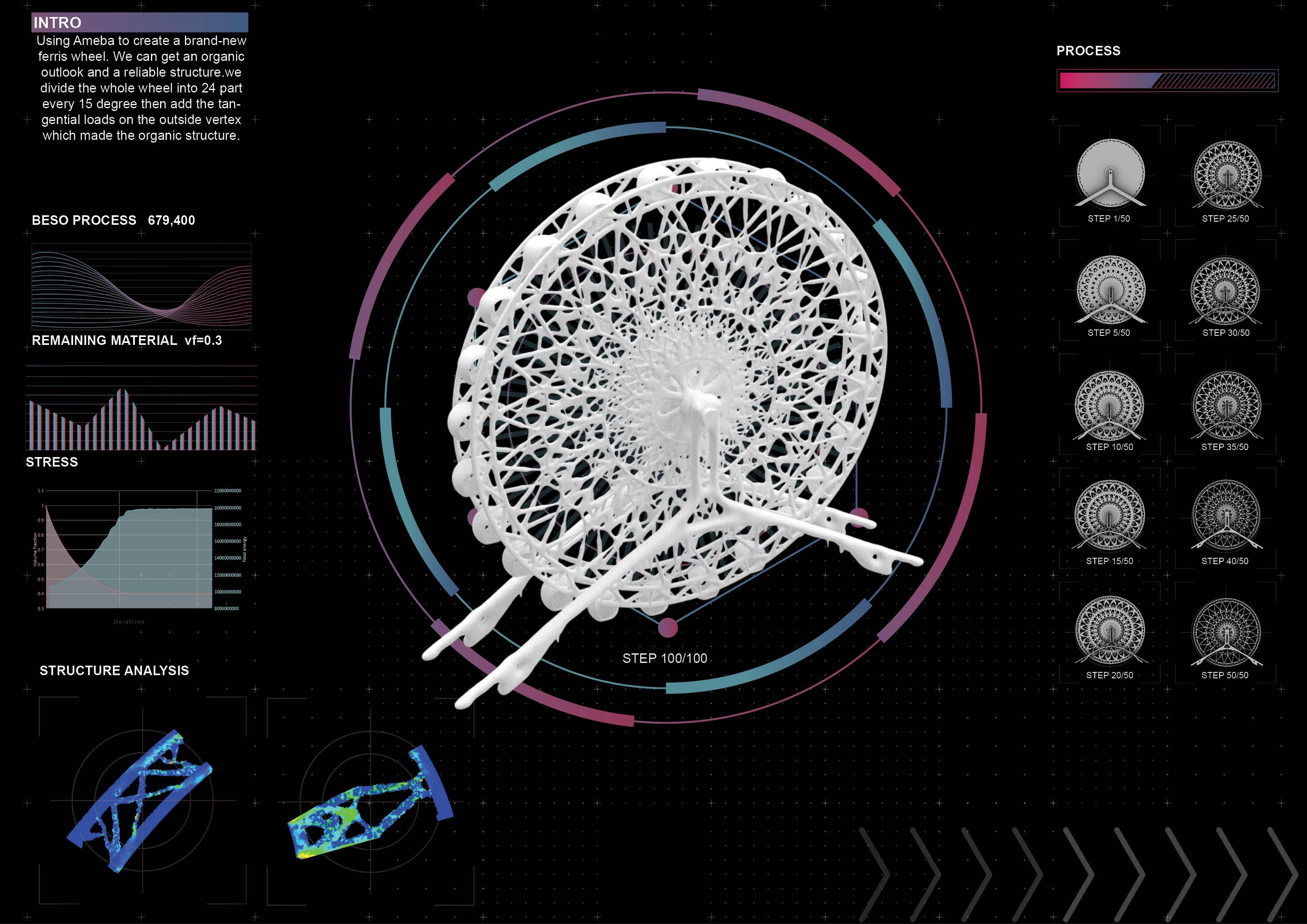 基于双向渐进优化法的摩天轮结构重构拓扑优化设计 - 知乎