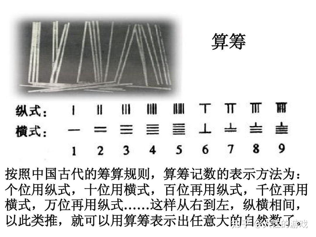 也许我国古代的算筹是世界上最早使用的符号之一,起源于商代的占卜.