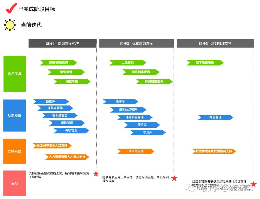 B端产品经理工作手册04Roadmap管理 - 知乎