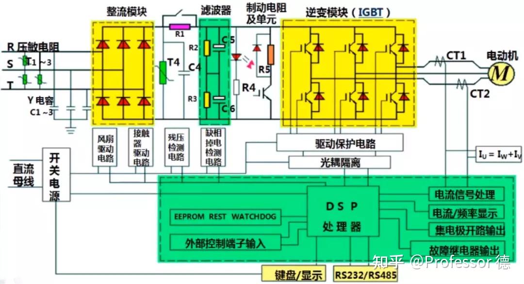 变频器内部结构原理图图片