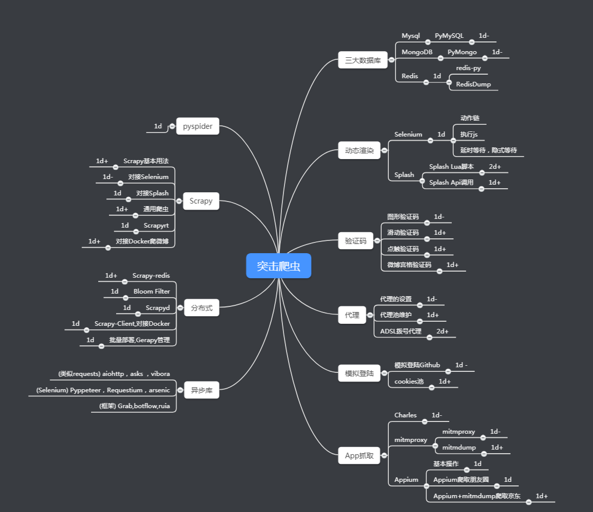 Python数据库交互-- PyMySQL