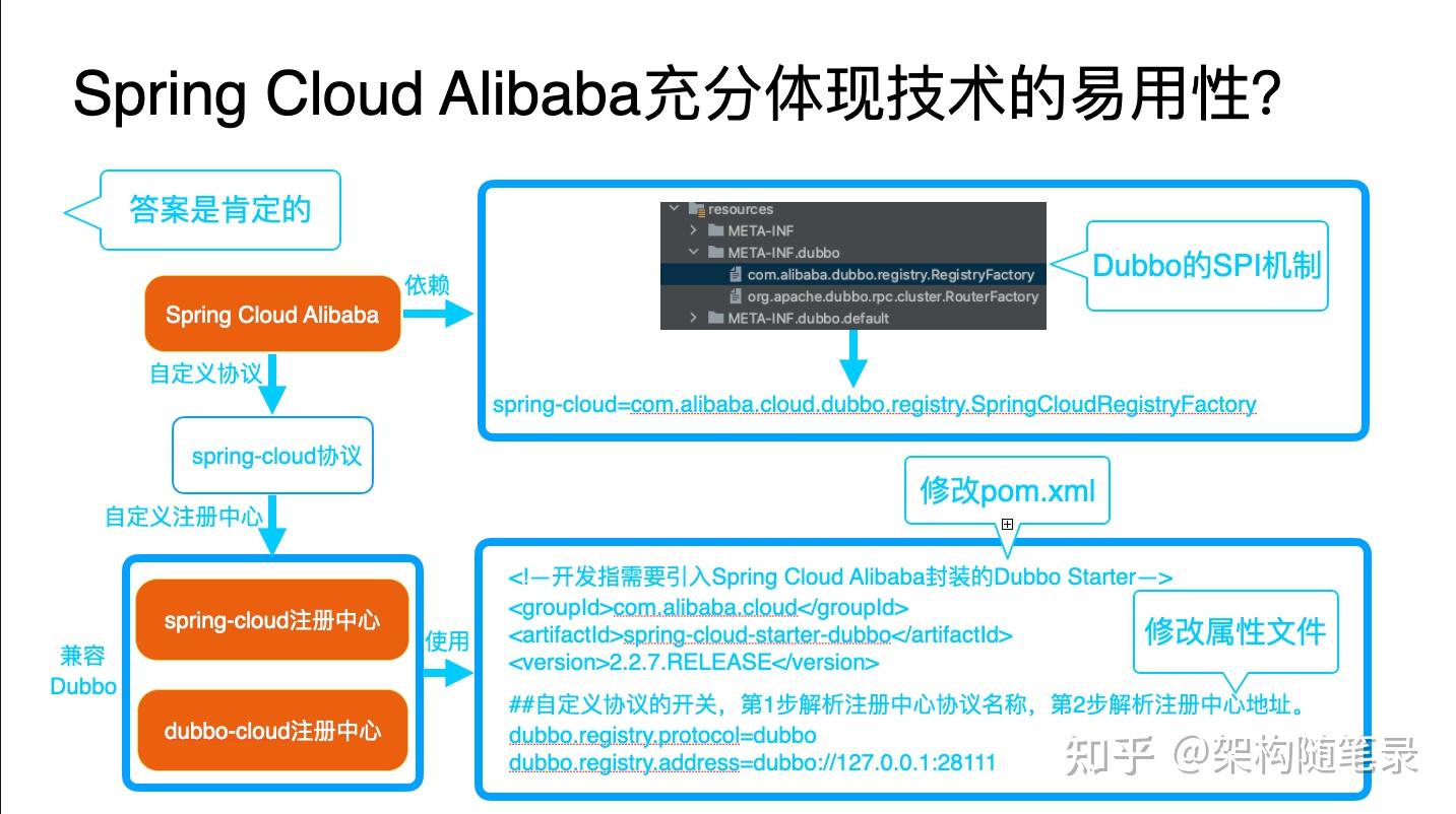从SpringCloudAlibaba开始聊架构 - 知乎