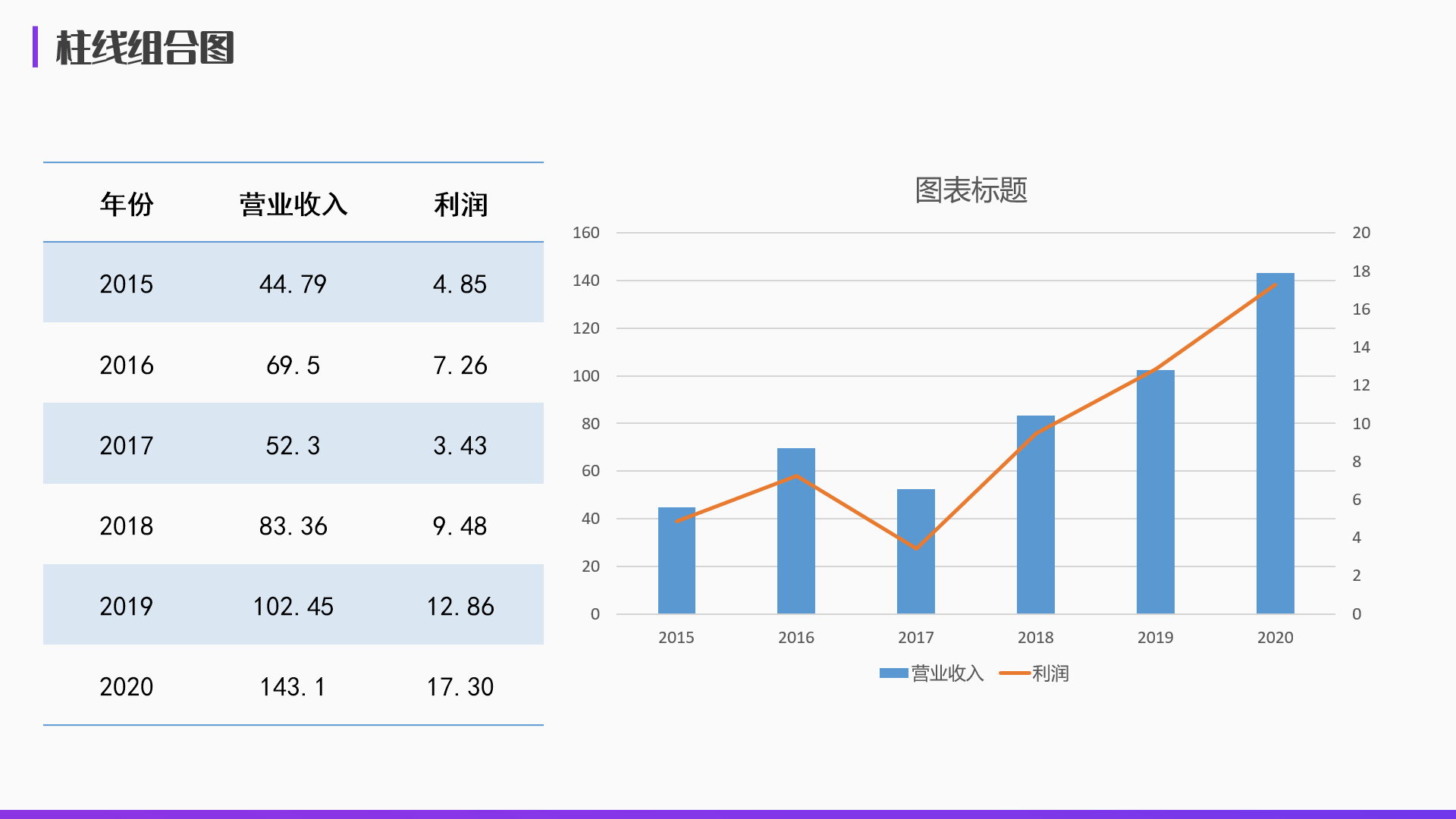 职场必学技能用ppt组合图表玩转多重数据分析展示