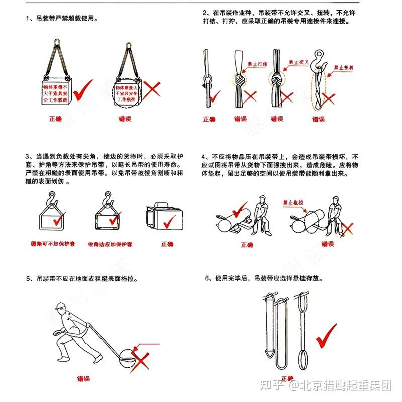 起重吊装带安全使用规范图解（怎么用） 知乎 