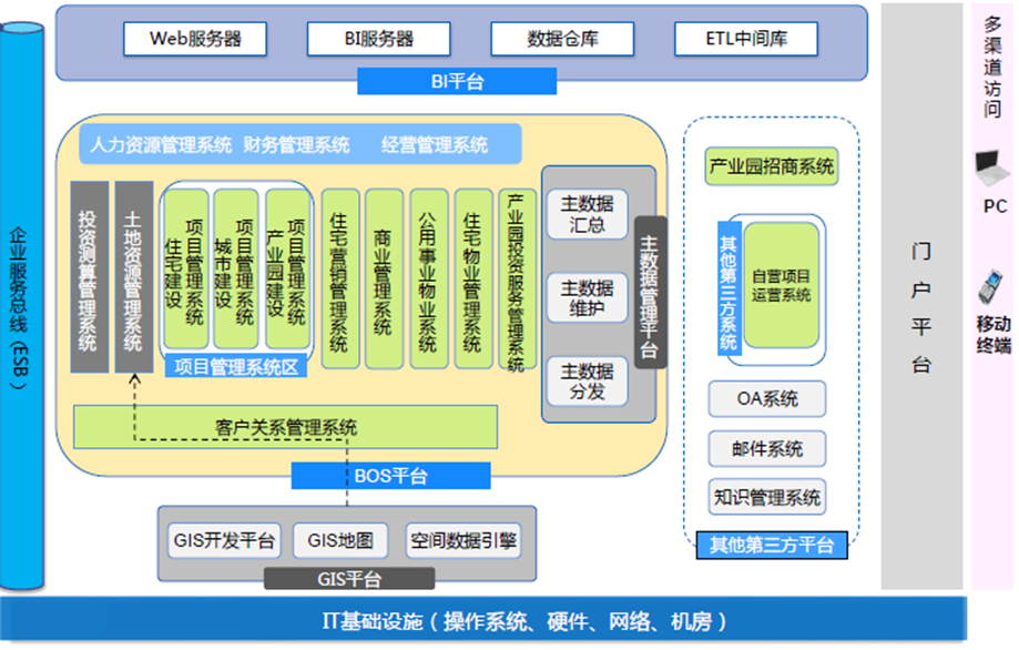 企业架构 | XX企业架构设计实例 - 知乎
