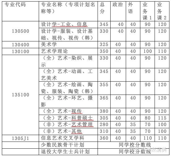 工业设计研究生排名_工业设计手绘