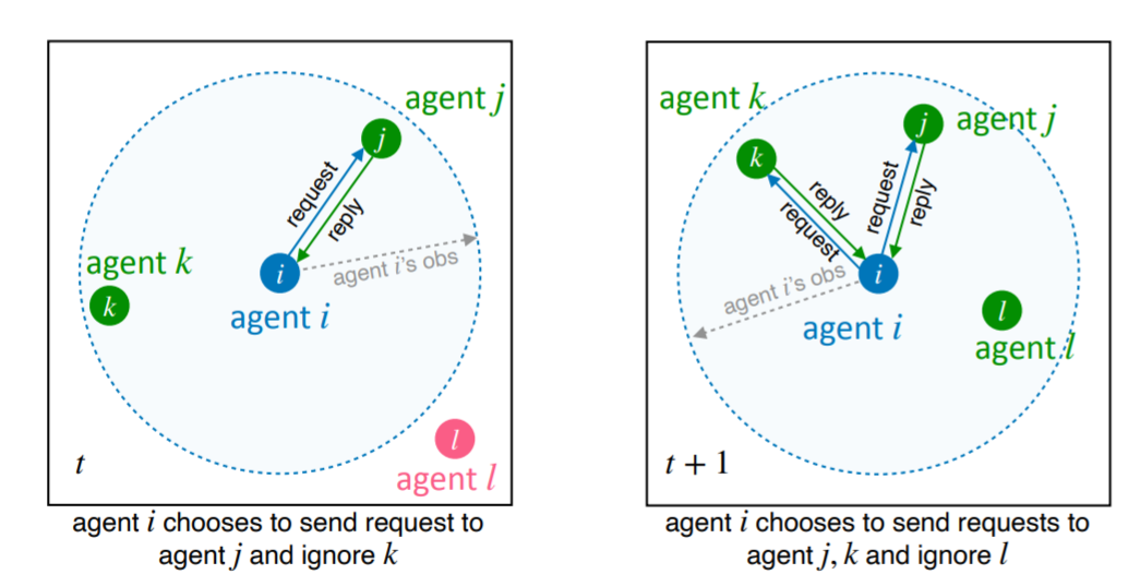 Individually Inferred Communication - 知乎