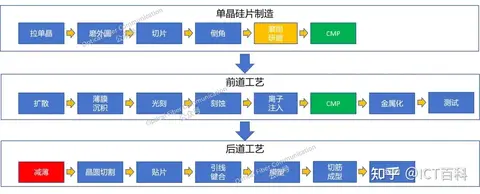 光刻胶的这些特性,你知道吗? - 知乎