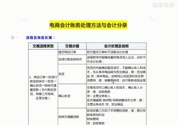 最详细电商会计做账流程 财务处理 会计分录 财务别错过了 知乎