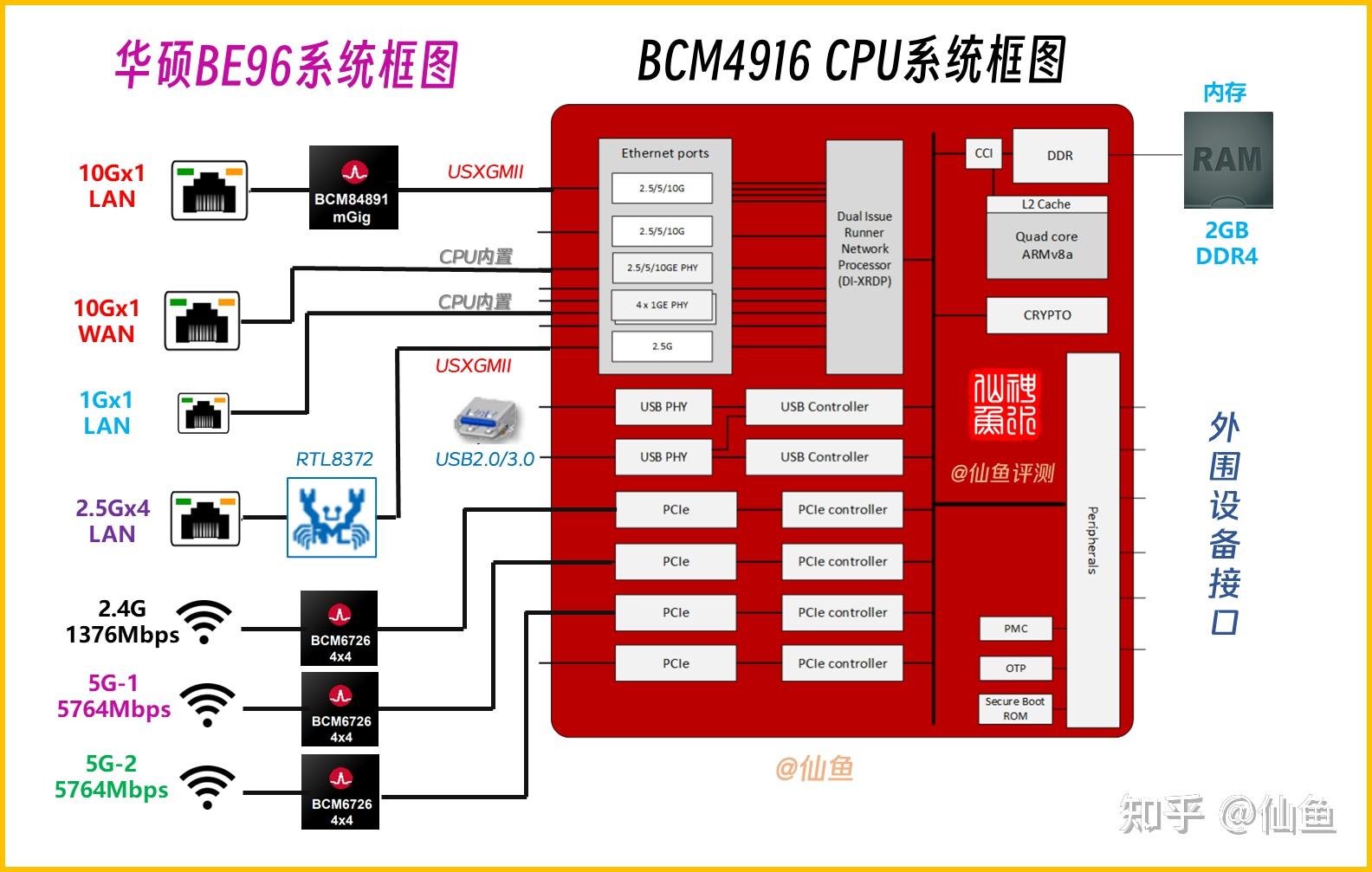 路由器主板图解图片