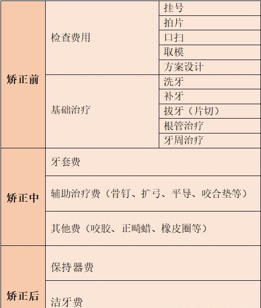 牙齿矫正价格表图片