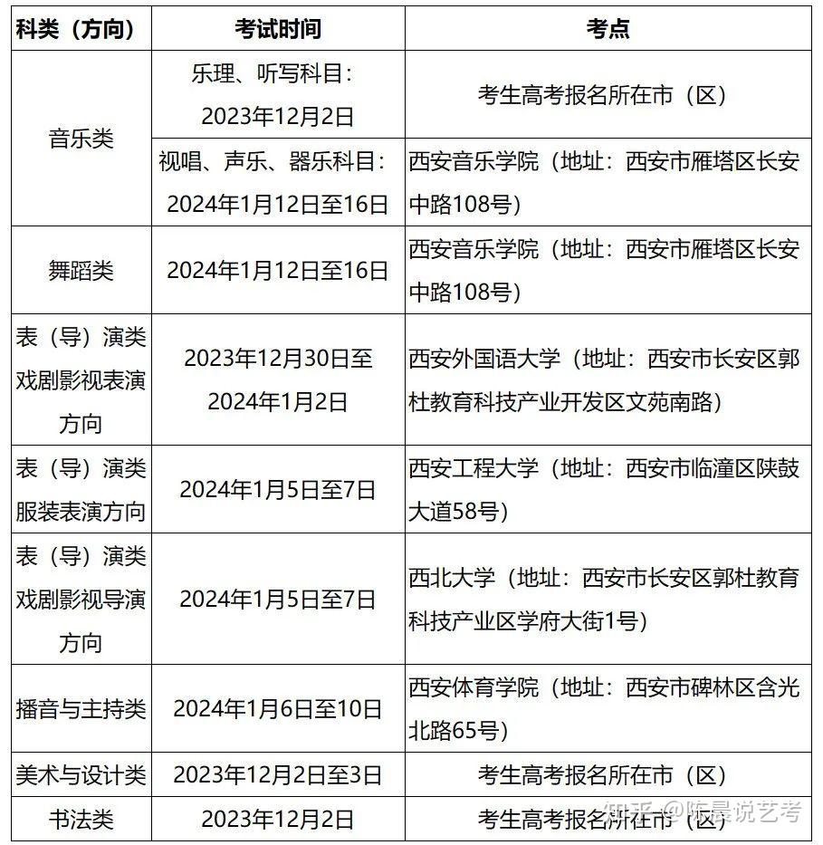 2024年陕西省普通高等学校艺术类专业招生考试工作通知正式发布!