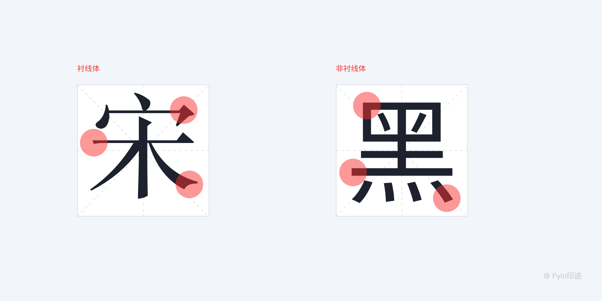 设计师必看的字体与排版指南(上)字体基础知识 - 知乎