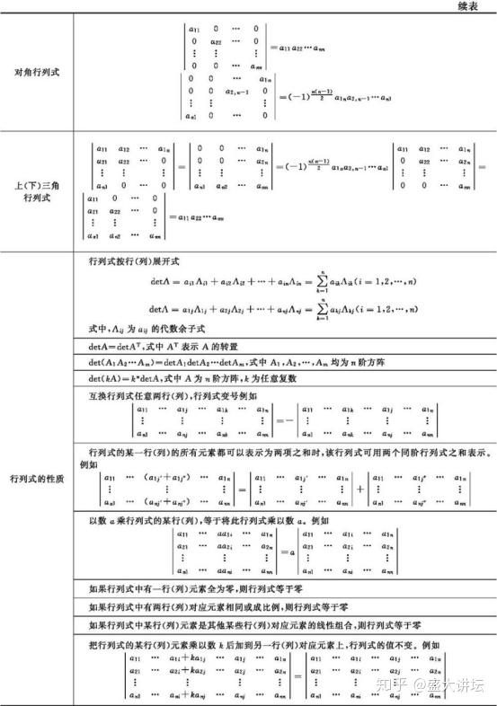 二项式公式 多项式公式和因式分解 知乎