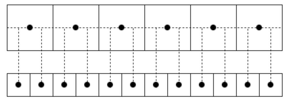 Pytorch中Spatial-Shift-Operation的5种实现策略 - 知乎