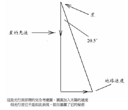 从地心说到日心说（三） - 知乎