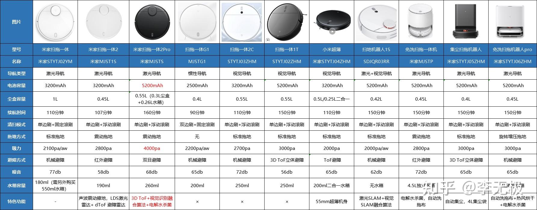 小米扫地机器人怎么样小米扫地机器人哪款好